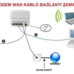 Modem Kurulumu ve Modem Daire Bağlantısı